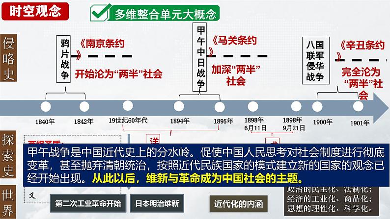 第5课  甲午中日战争与列强瓜分中国狂潮-【新课标核心素养时代】（精品课件+预习清单+素养评价）03