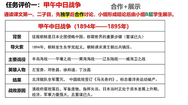 第5课  甲午中日战争与列强瓜分中国狂潮-【新课标核心素养时代】（精品课件+预习清单+素养评价）05