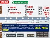 第7课  八国联军侵华与《辛丑条约》的签订-【新课标核心素养时代】（精品课件+预习清单+素养评价）