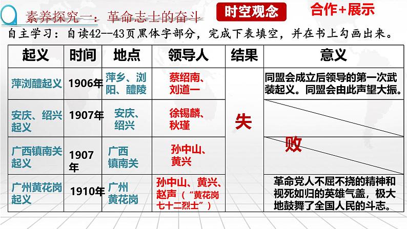 第9课辛亥革命-【新课标核心素养时代】（精品课件+预习清单+素养评价）04