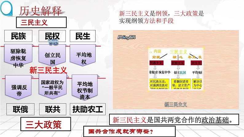 第15课   国共合作与北伐战争-【新课标核心素养时代】（精品课件+预习清单+素养评价）06