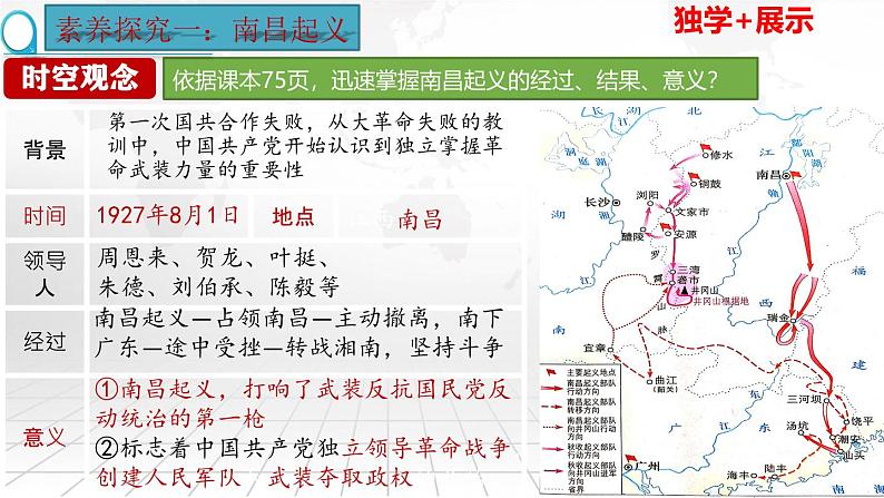 第16课毛泽东开辟井冈山道路-【新课标核心素养时代】（精品课件+预习清单+素养评价）05