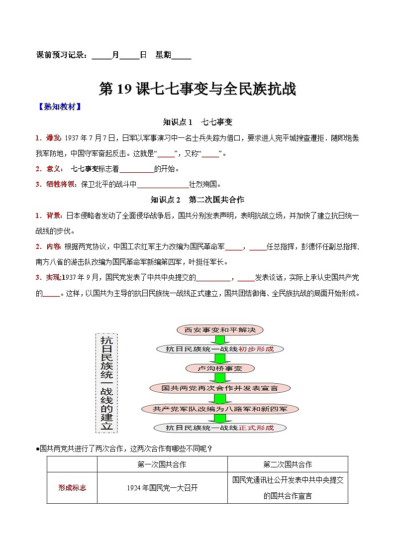 第19课七七事变与全民族抗战-【新课标核心素养时代】（精品课件+预习清单+素养评价01