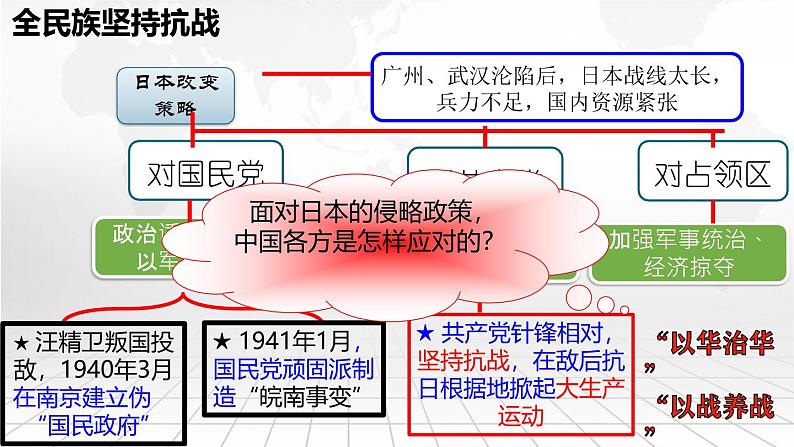 第22课 抗日战争的胜利课件-【新课标核心素养时代】（精品课件+预习清单+素养评价）04