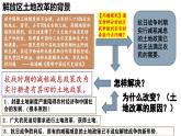 第24课人民解放战争的胜利-【新课标核心素养时代】（精品课件+预习清单+素养评价）