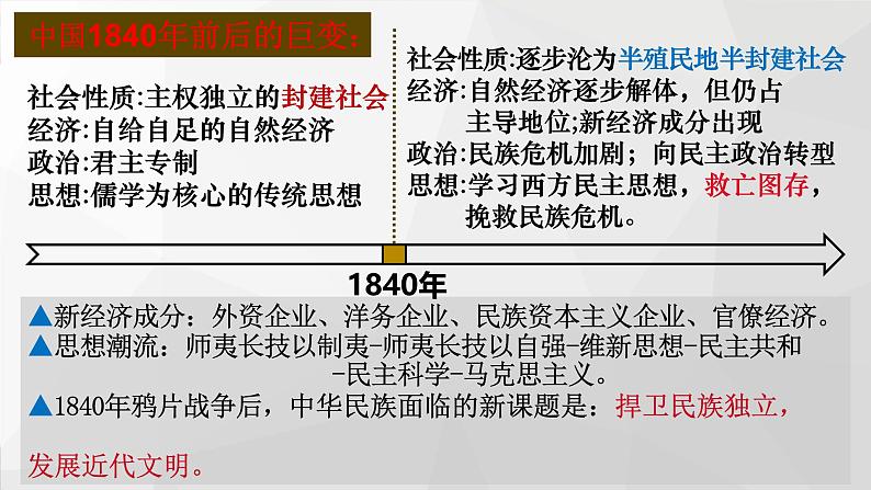 新课标大单元八年级上册期末核心专题复习一遍过（全册综合）课件05