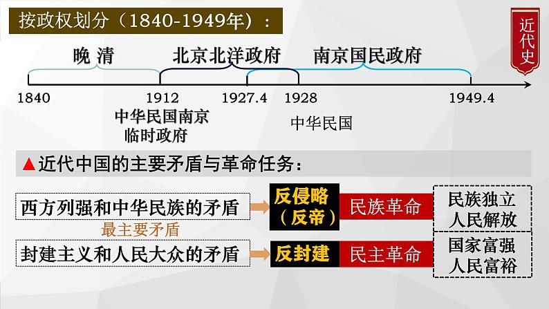 新课标大单元八年级上册期末核心专题复习一遍过（全册综合）课件07