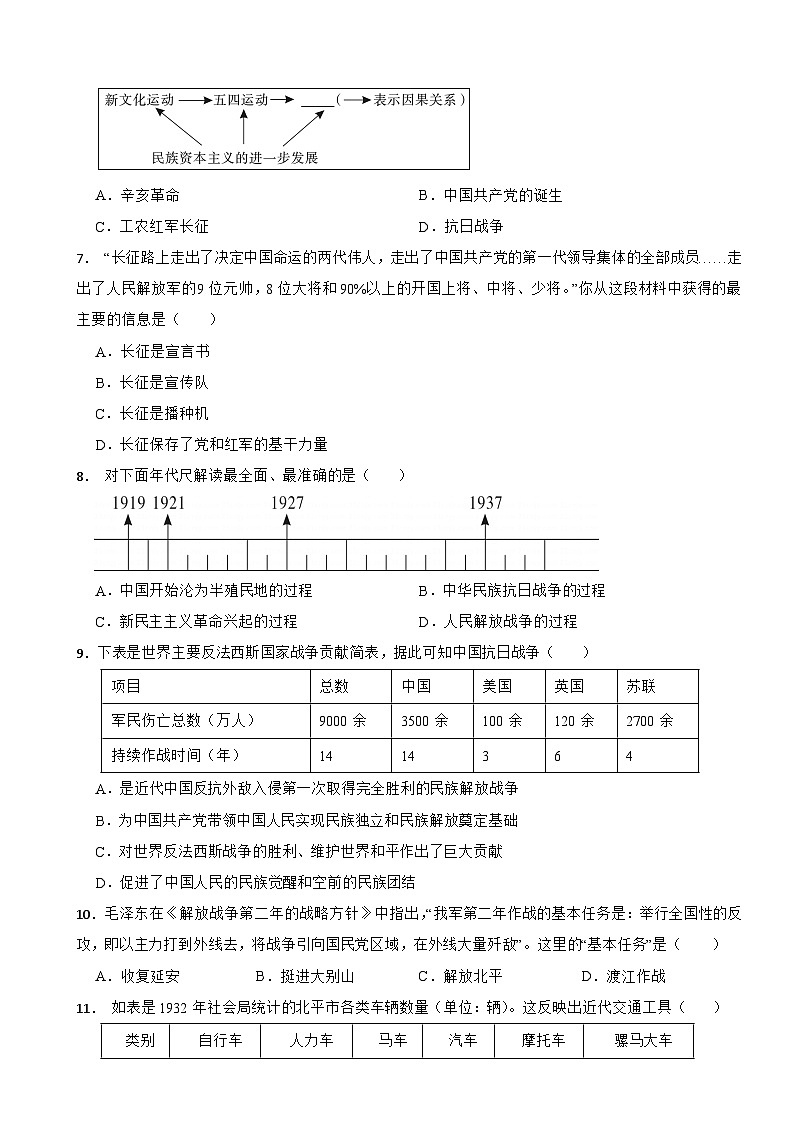 江西省南昌2024年九年级上学期历史开学试卷附答案第2页