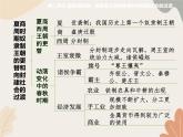 统编版（2024）历史七年级上册 第2单元 夏商周时期：奴隶制王朝的更替和向封建社会的过渡课件