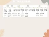 统编版（2024）历史七年级上册 第2单元重点归纳课件