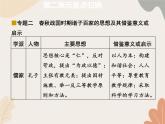 统编版（2024）历史七年级上册 第2单元重点归纳课件