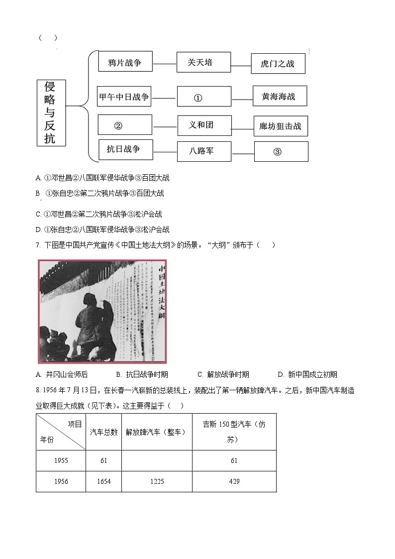 四川省眉山市东坡区共同体联考2023-2024学年八年级下学期期末历史试题（原卷版）第2页