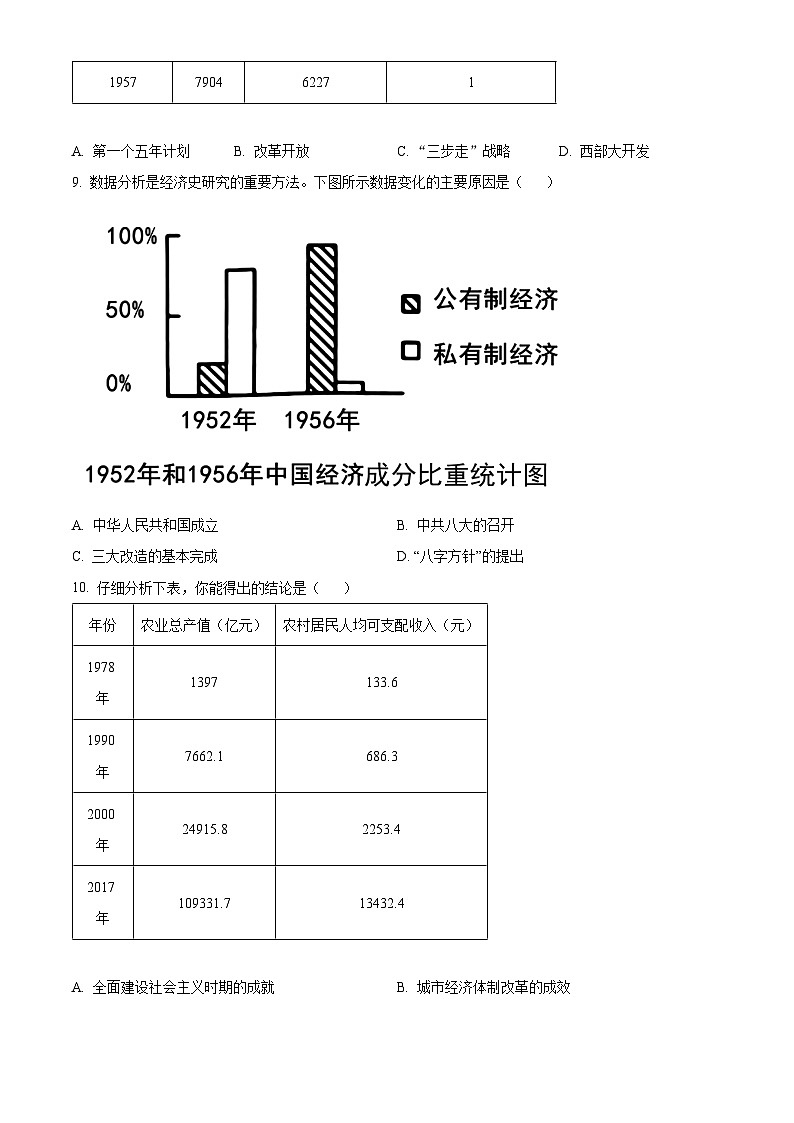 四川省眉山市东坡区共同体联考2023-2024学年八年级下学期期末历史试题（原卷版）第3页