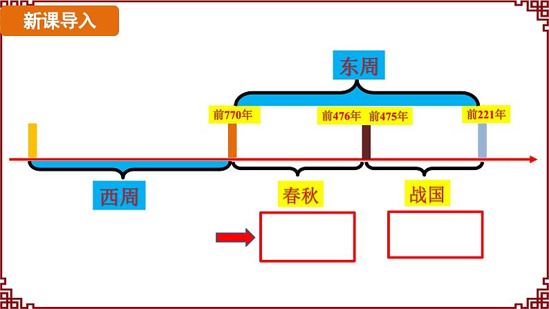 第6课 战国时期的社会变革 课件2024-2025学年统编版七年级历史上册03