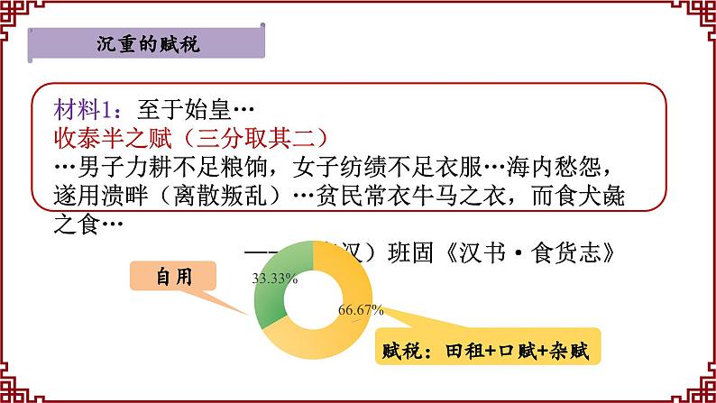 第10课 秦末农民大起义 课件2024-2025学年统编版七年级历史上册08