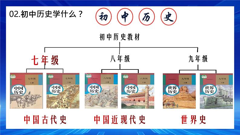 2024版新教材七上导言课（课件+视频+炫酷快闪）07