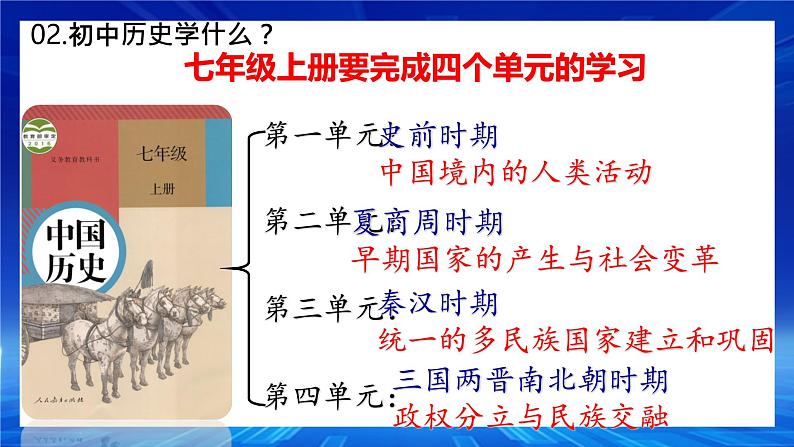 2024版新教材七上导言课（课件+视频+炫酷快闪）08