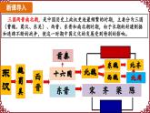 第20课  三国两晋南北朝时期的科技与文化 课件2024-2025学年统编版七年级历史上册