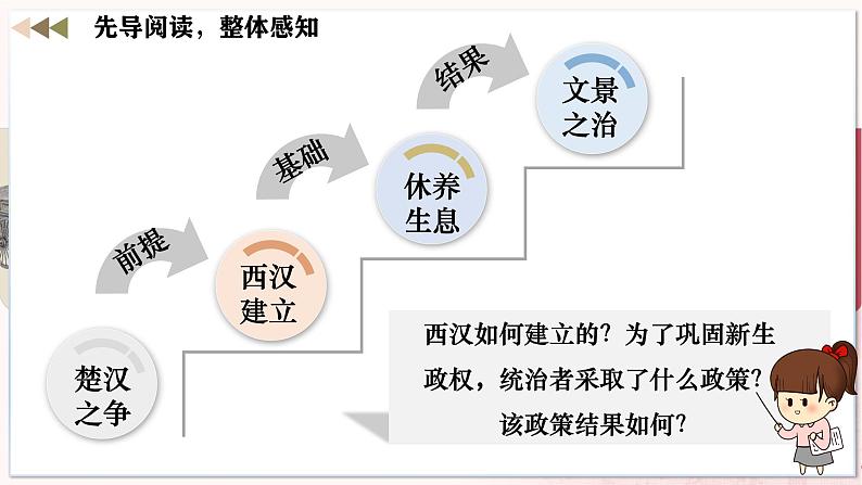 【人教版】七上历史  第11课  西汉建立和“文景之治”（课件+教案+导学案+同步练习+素材）04