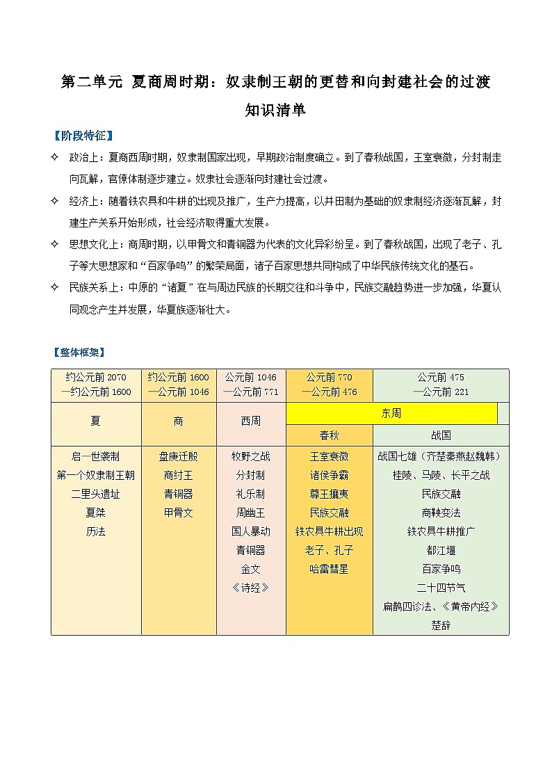【人教版】七上历史  第二单元 夏商周时期：奴隶制王朝的更替和向封建社会的过渡 单元复习（课件+单元练习+知识清单）01