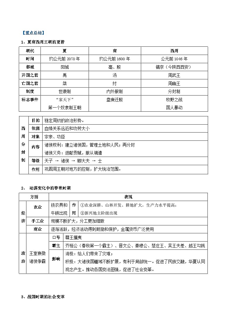 【人教版】七上历史  第二单元 夏商周时期：奴隶制王朝的更替和向封建社会的过渡 单元复习（课件+单元练习+知识清单）02