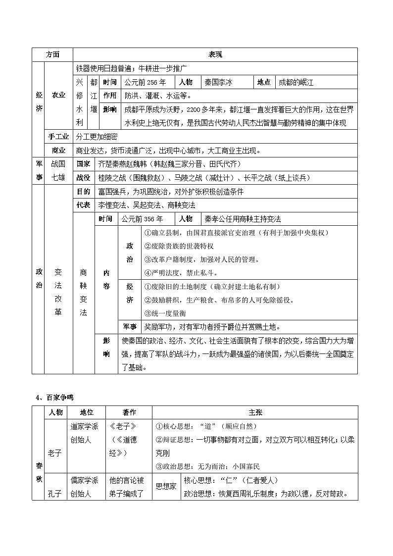【人教版】七上历史  第二单元 夏商周时期：奴隶制王朝的更替和向封建社会的过渡 单元复习（课件+单元练习+知识清单）03