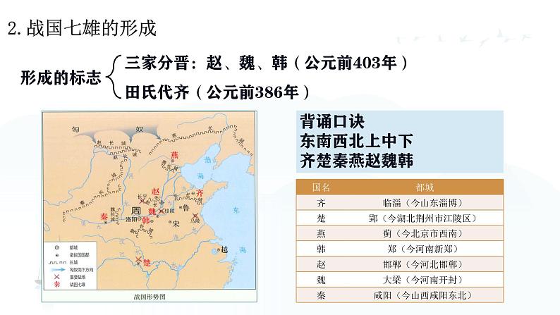 人教部编版 七年级历史上册 第二单元 第六课 战国时期的社会变化 课件第6页