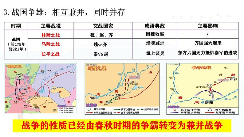 人教部编版 七年级历史上册 第二单元 第六课 战国时期的社会变化 课件第7页