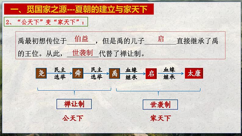 人教版（2024）七年级历史上册课件 第4课 夏商西周王朝的更替08