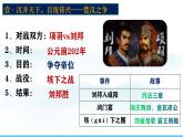 人教版（2024）七年级历史上册课件  第11课 西汉建立和“文景之治”