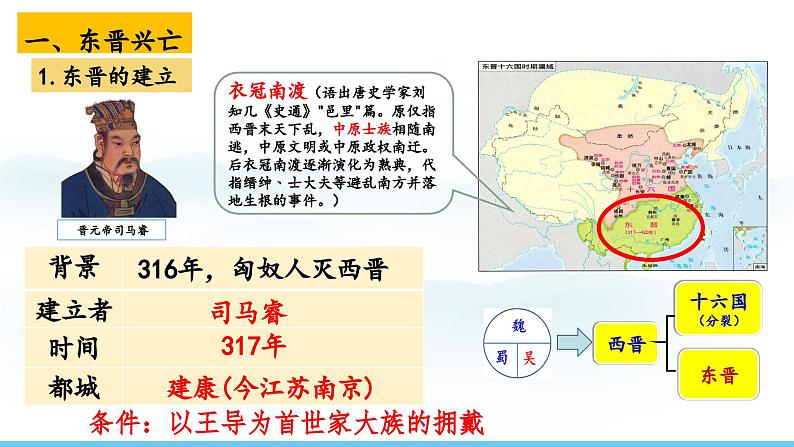 人教版（2024）七年级历史上册课件  第18课 东晋南朝政治和江南地区的开发03