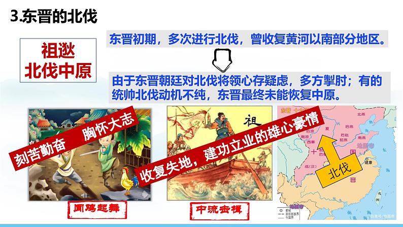 人教版（2024）七年级历史上册课件  第18课 东晋南朝政治和江南地区的开发05