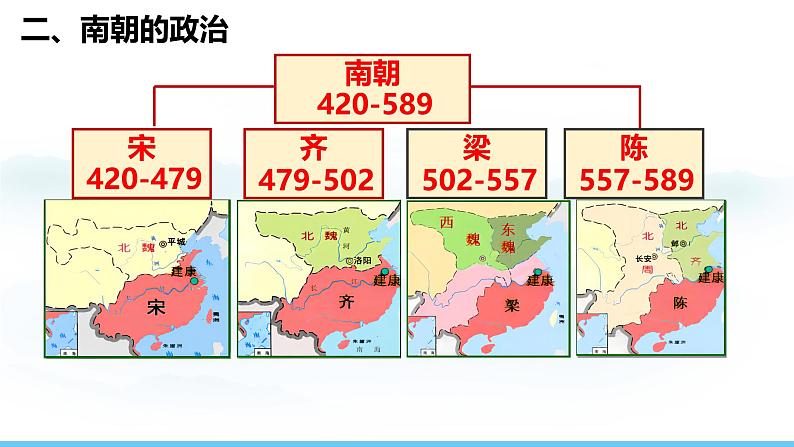 人教版（2024）七年级历史上册课件  第18课 东晋南朝政治和江南地区的开发07