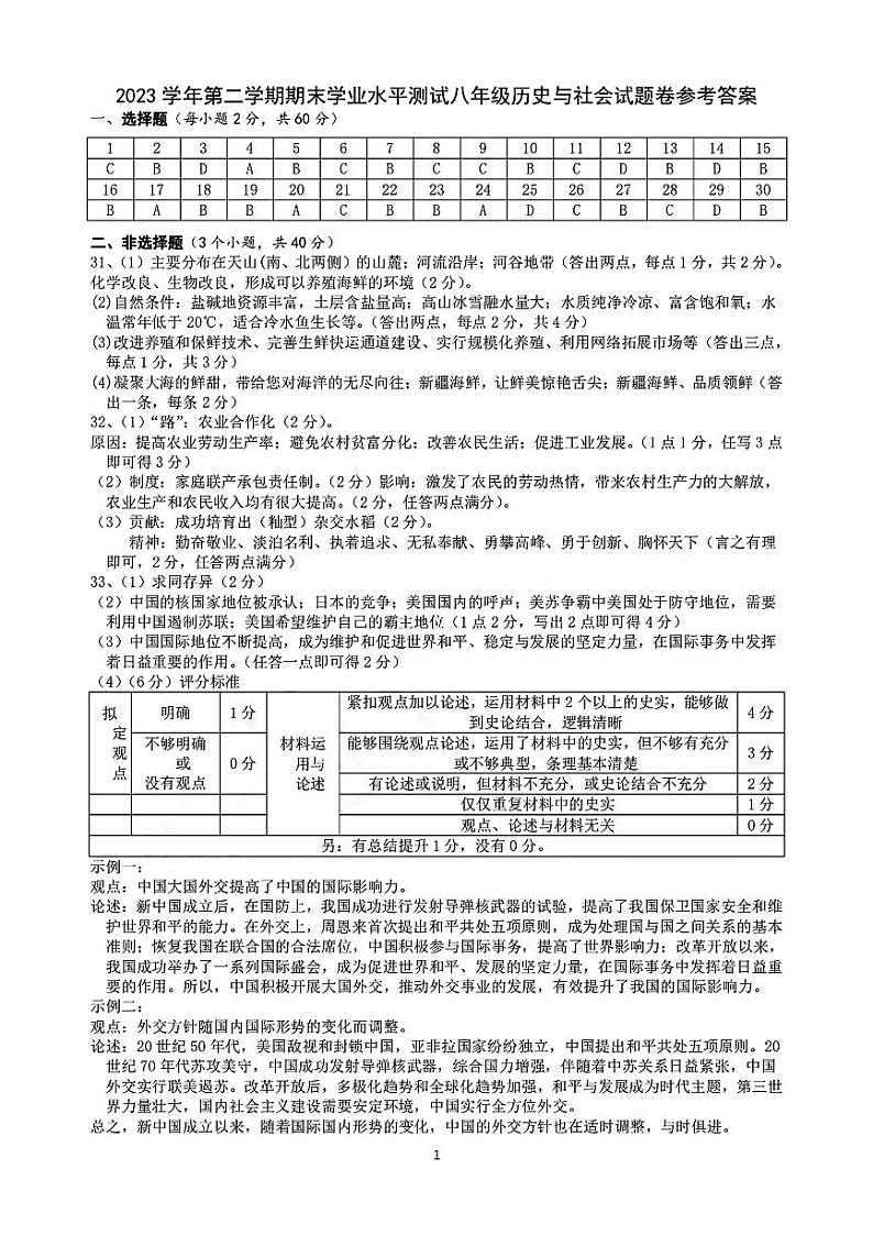 浙江省杭州市萧山区、临平区2023-2024学年八年级下学期期末考试历史与社会试卷01