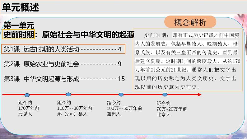 统编版七年级上册历史第1课 远古时期的人类活动课件01