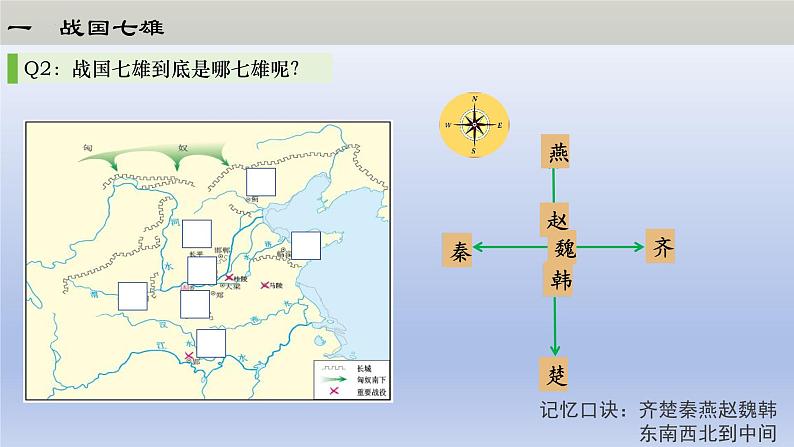 【2024年新版教材】人教部编七年级历史上册第6课  战国时期的社会变革(教学课件）06