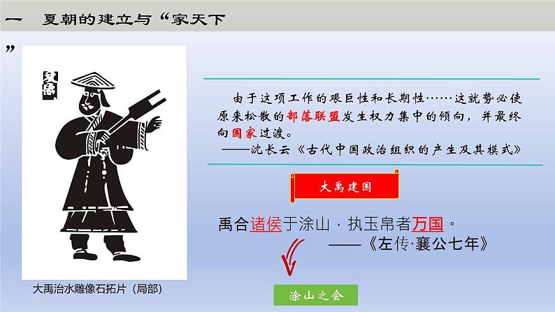 【2024年新版教材】人教部编七年级历史上册第4课 夏商西周王朝的更替（教学课件）04