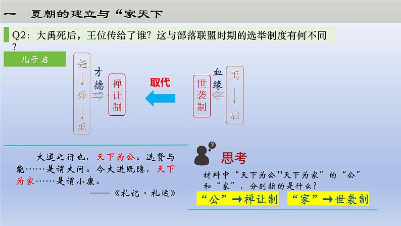 【2024年新版教材】人教部编七年级历史上册第4课 夏商西周王朝的更替（教学课件）06