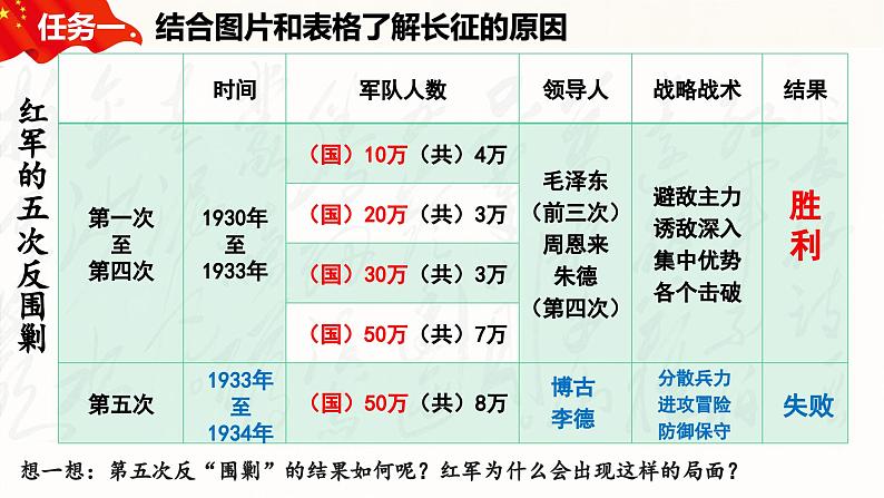 人教版初中历史8上第17课  中国工农红军长征课件+教案08