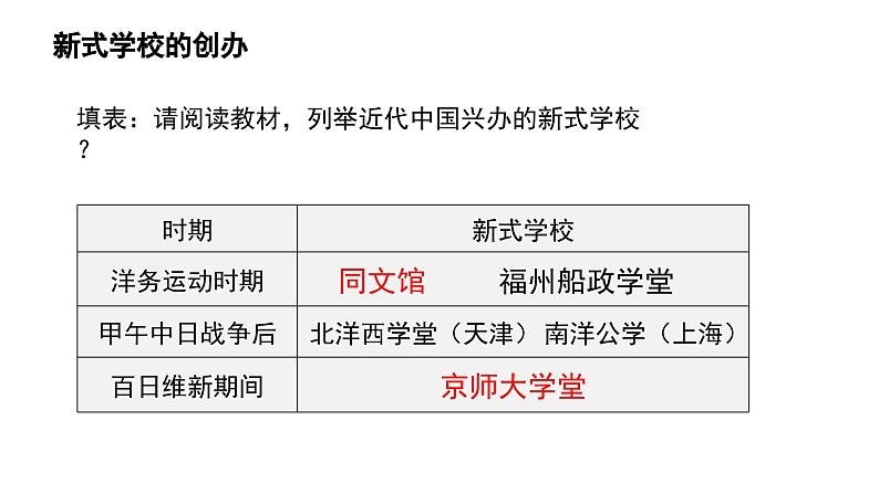 人教版初中历史8上第26课  教育文化事业的发展课件+教案07