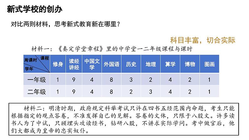 人教版初中历史8上第26课  教育文化事业的发展课件+教案08