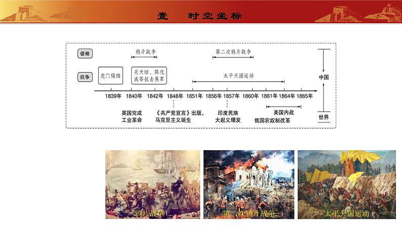 第1单元中国开始沦为半殖民地半封建社会（复习课件）02