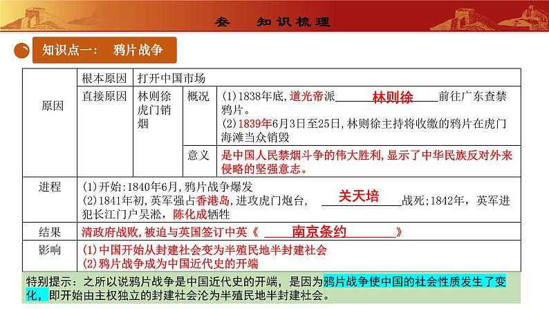 第1单元中国开始沦为半殖民地半封建社会（复习课件）04