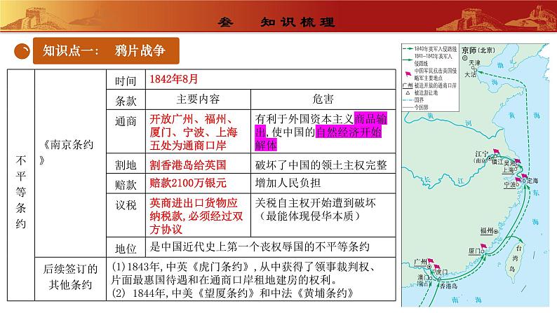 第1单元中国开始沦为半殖民地半封建社会（复习课件）05