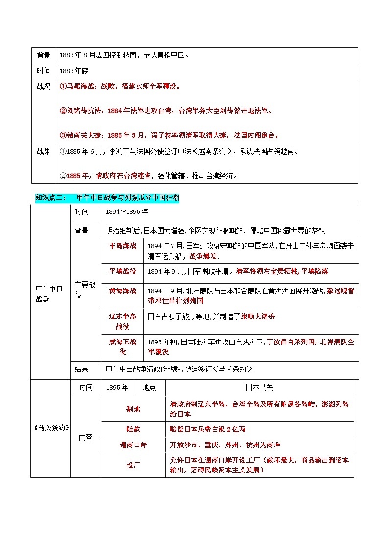 第2单元近代化的早期探索与民族危机的加剧（知识清单）03