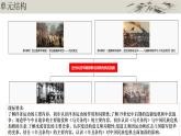 第2單元  近代化的早期探索與民族危機(jī)加劇  復(fù)習(xí)課件