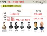 第2單元  近代化的早期探索與民族危機(jī)加劇  復(fù)習(xí)課件