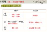 第2單元  近代化的早期探索與民族危機(jī)加劇  復(fù)習(xí)課件