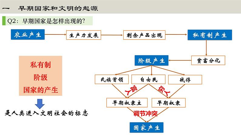 第3课 中华文明的起源课件06