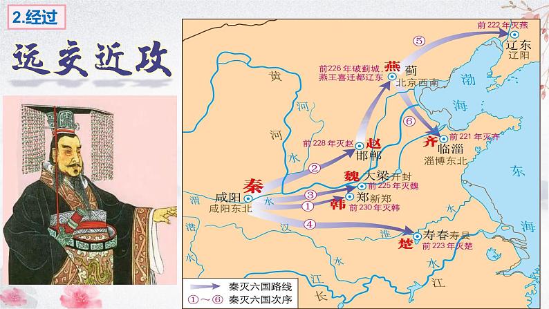 第9课 秦统一中国（教学课件）——初中历史统编版（2024）七年级上册第6页